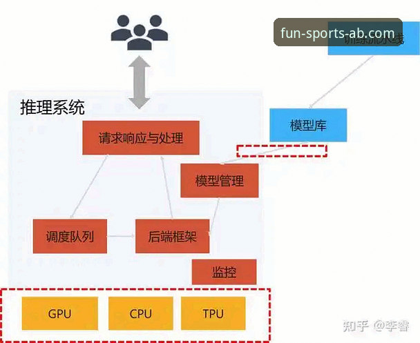 ab娱乐体育平台流畅体验深度分析：从技术架构到用户实践的全景解读